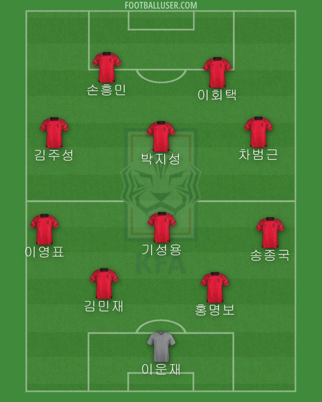 South Korea Formation 2024