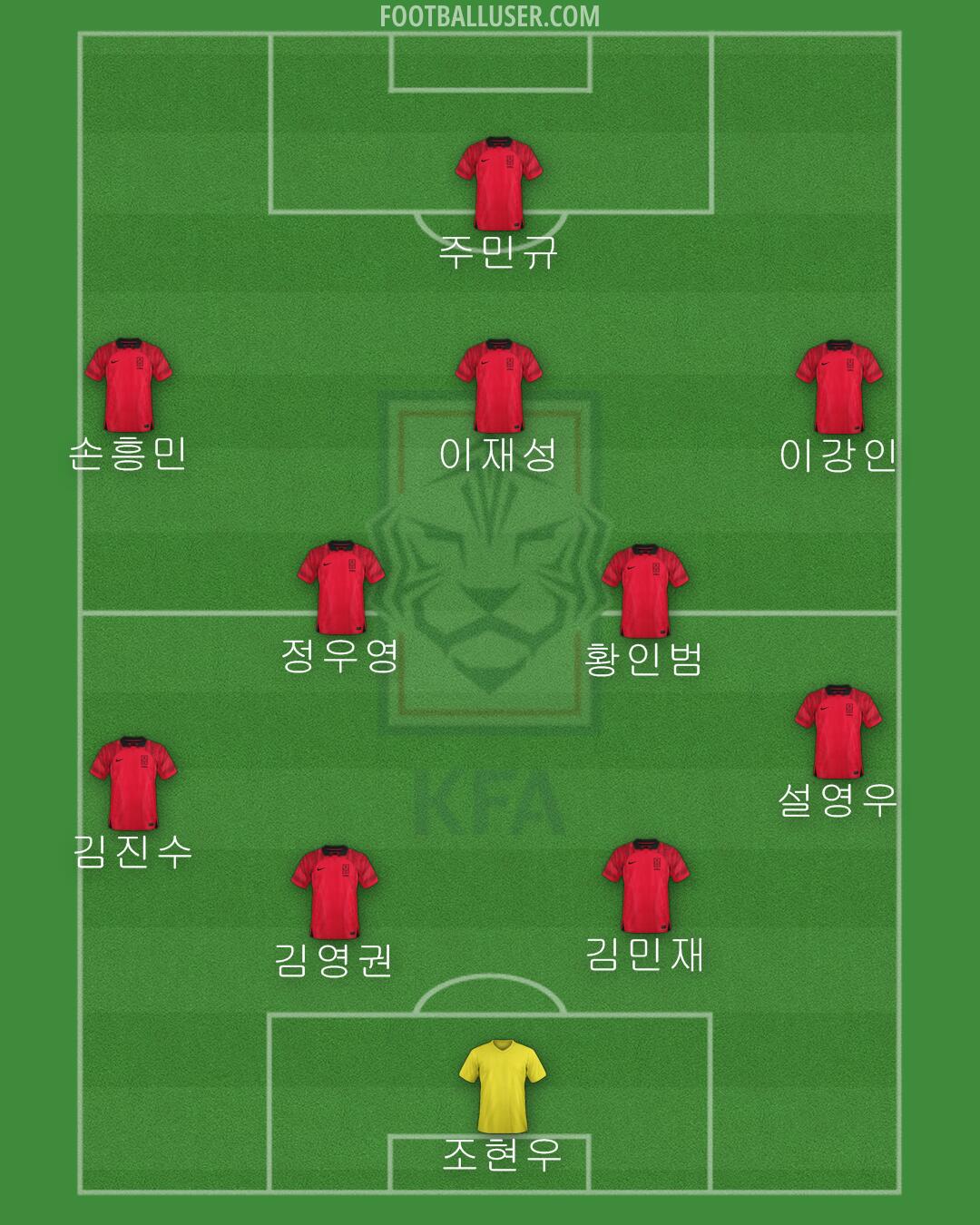 South Korea Formation 2024