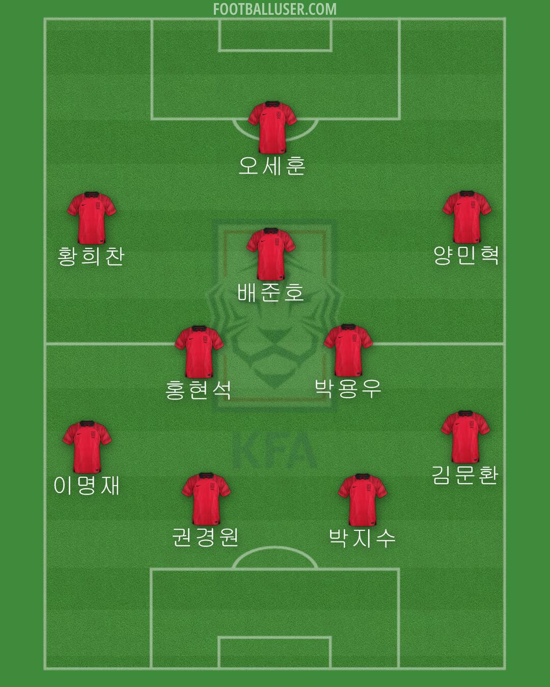 South Korea Formation 2024