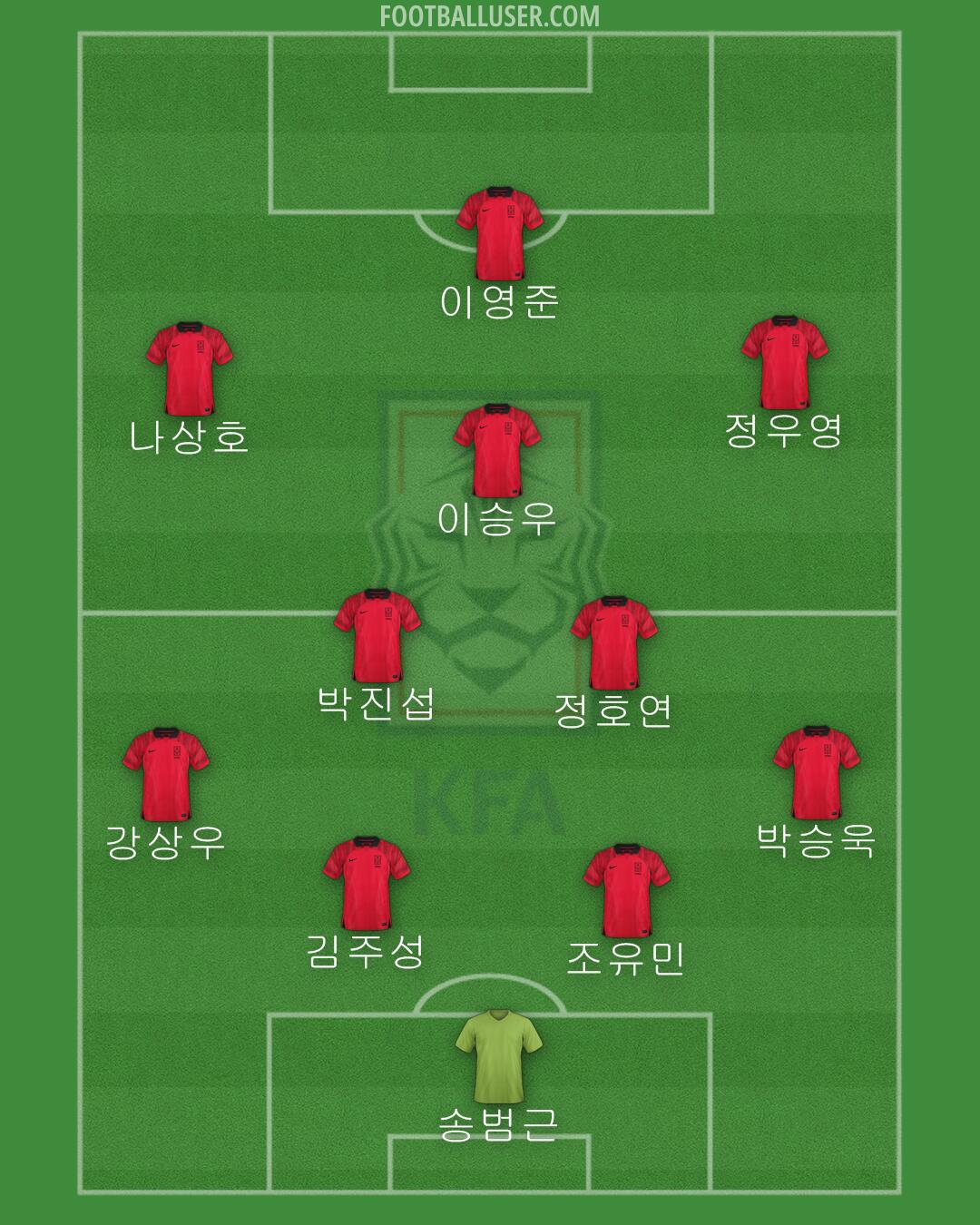 South Korea Formation 2024