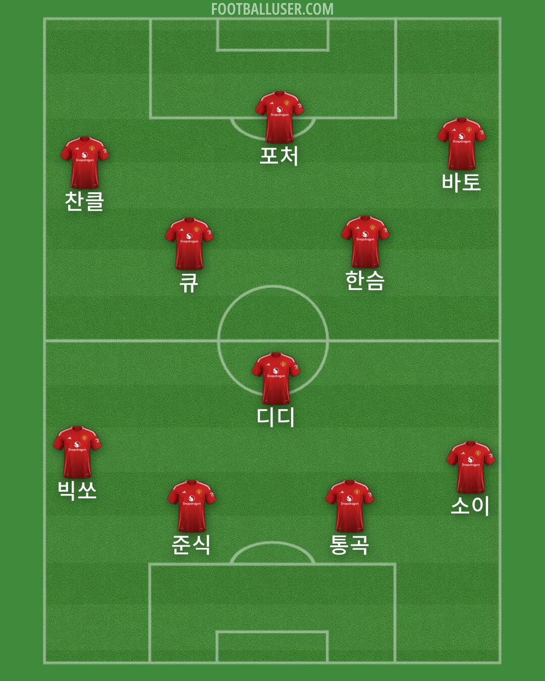 Man Utd Formation 2024