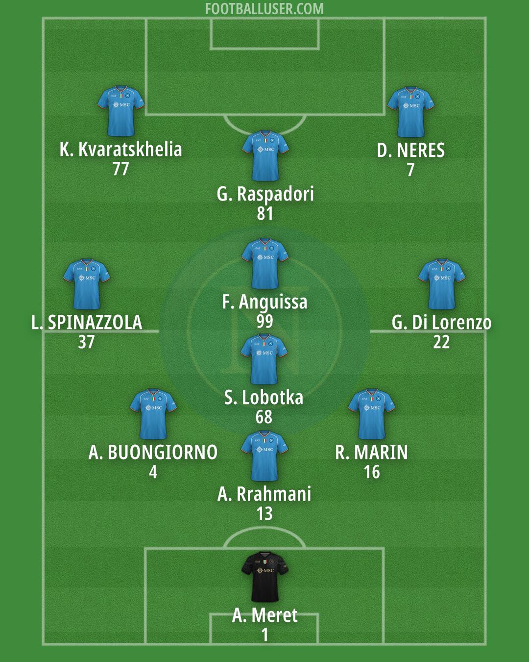 Napoli Formation 2024