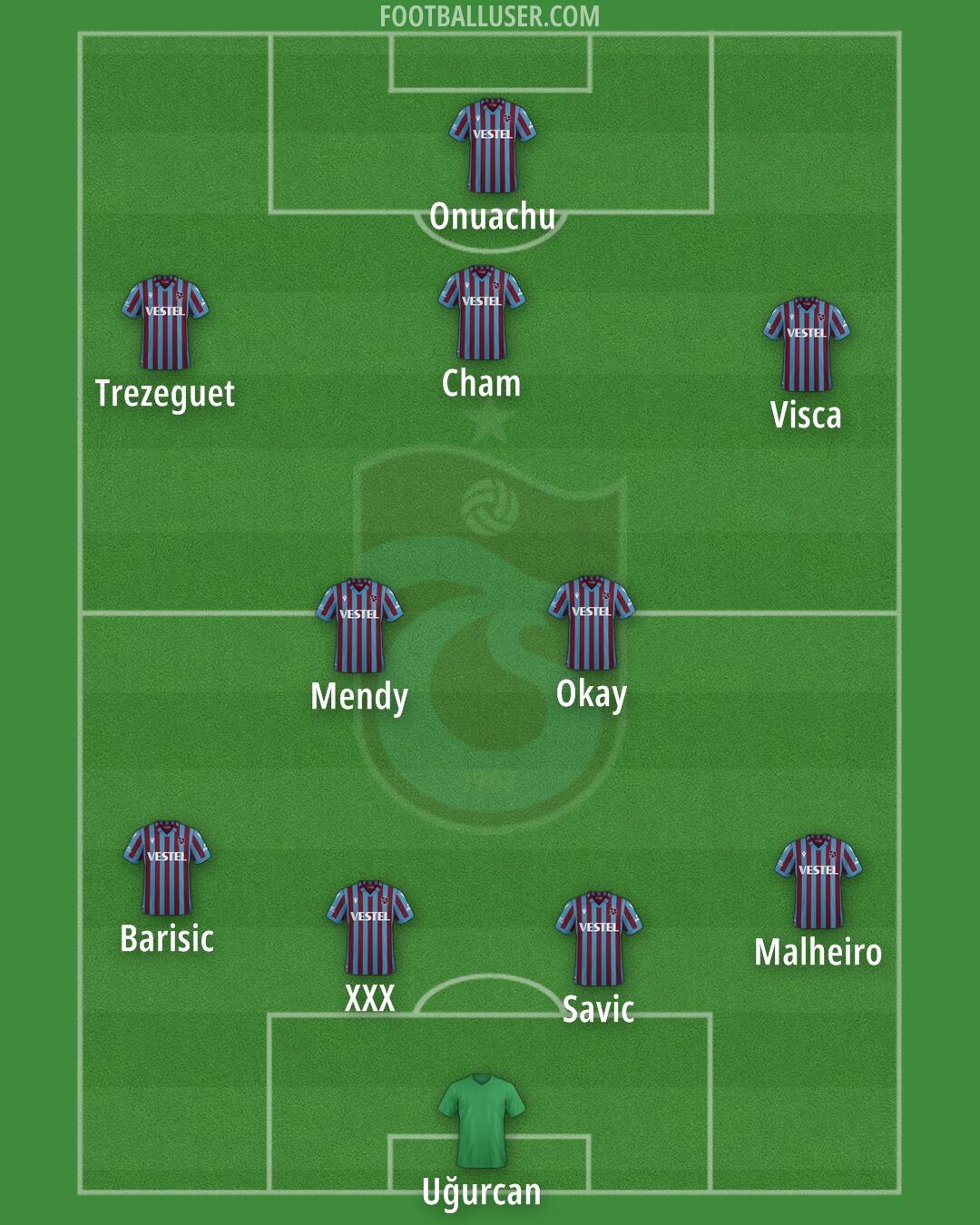 Trabzonspor Formation 2024