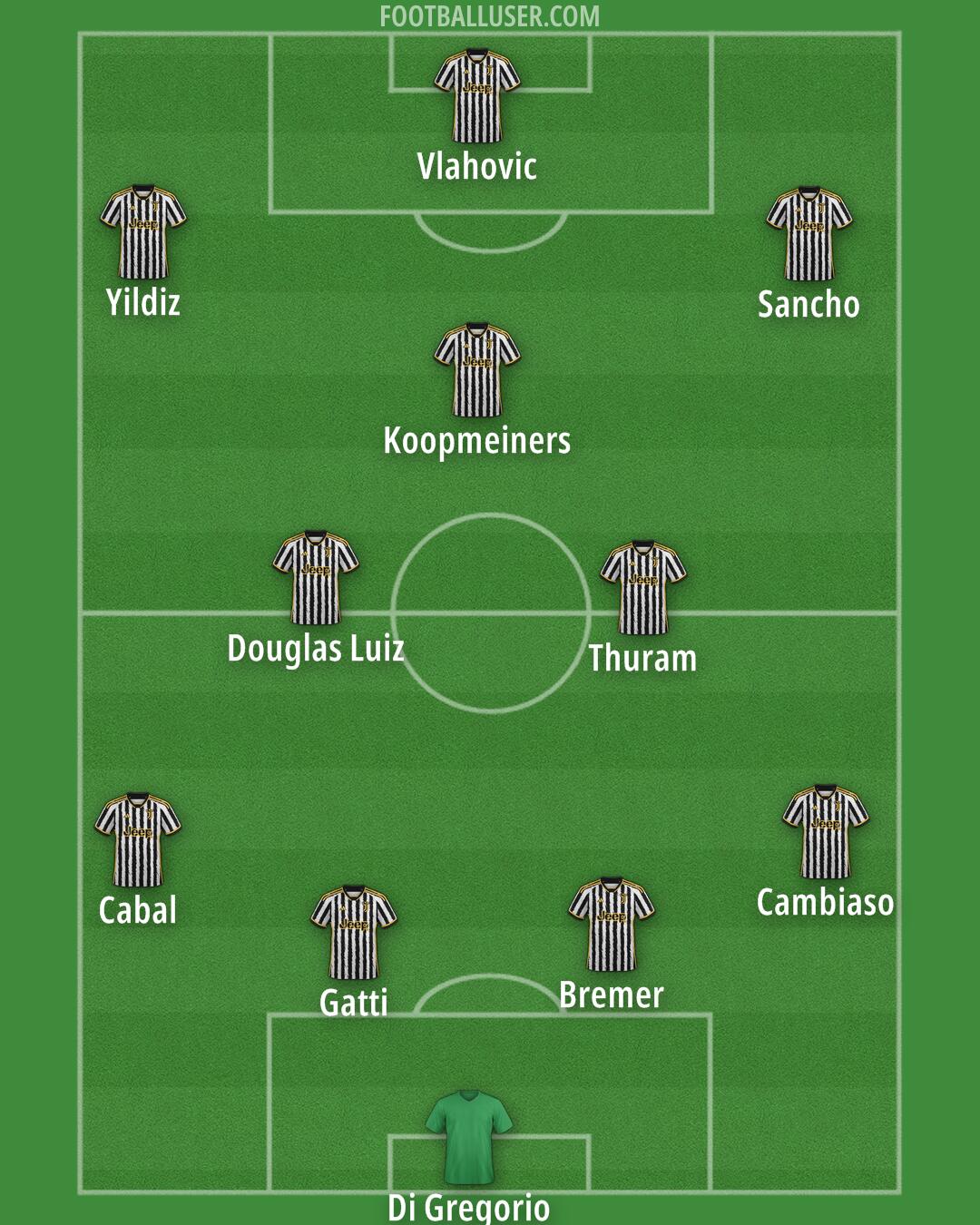 Juventus Formation 2024