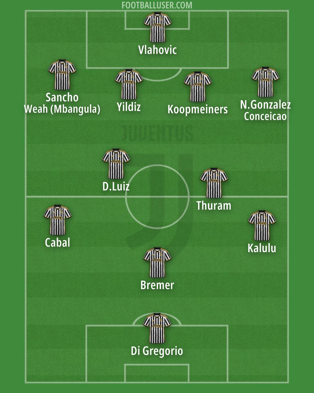 Juventus Formation 2024