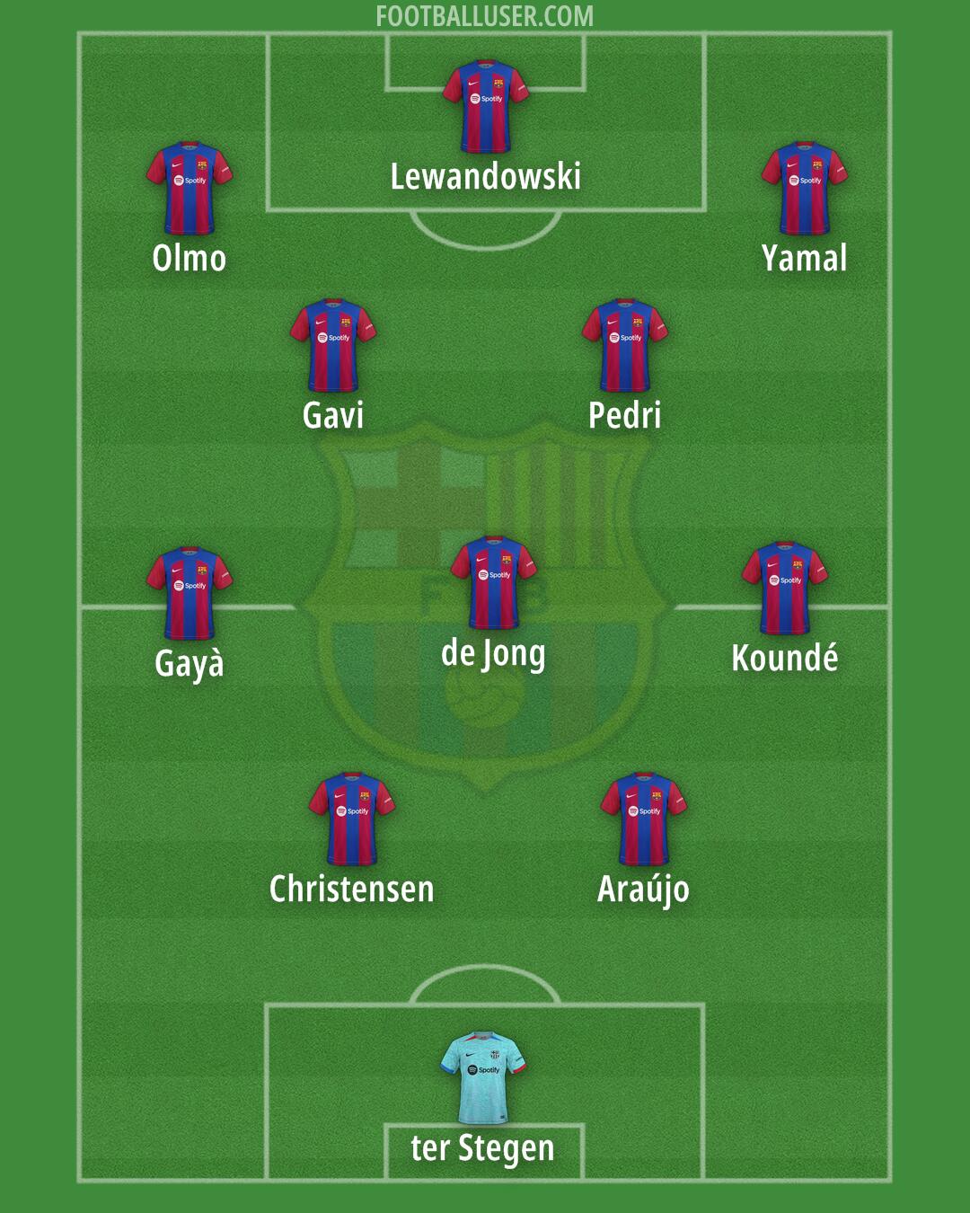 Barcelona Formation 2024