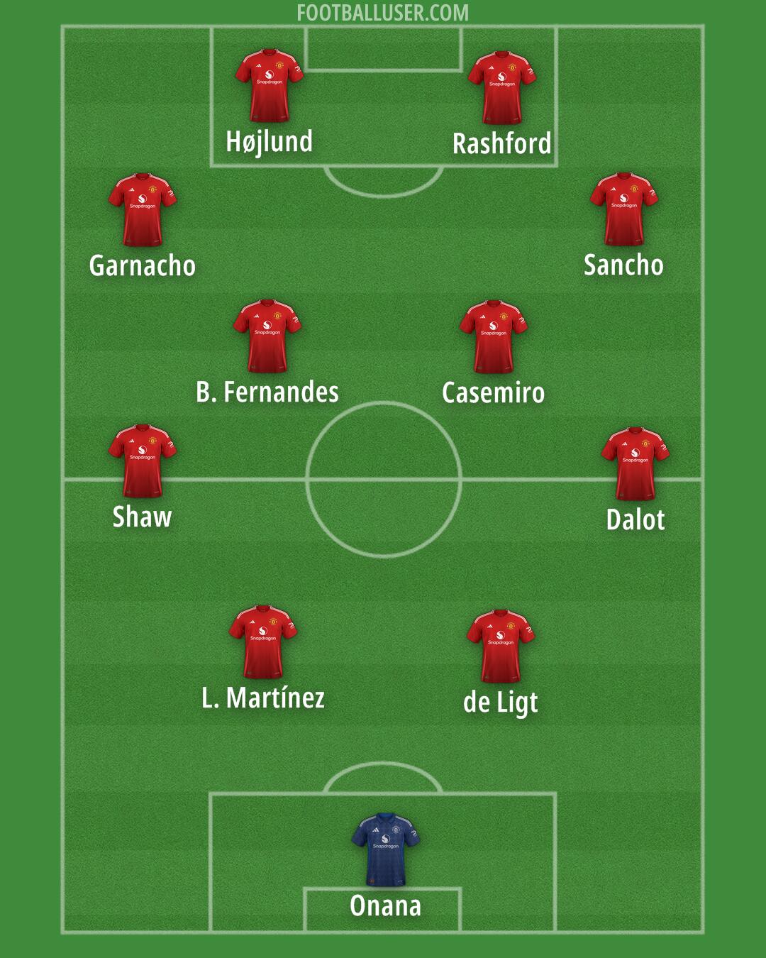 Man Utd Formation 2024