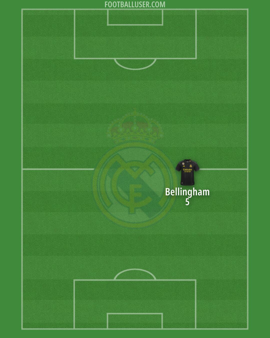 Real Madrid Formation 2024