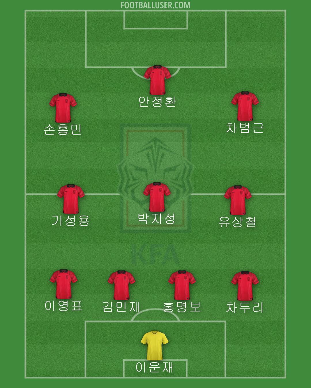 South Korea Formation 2024