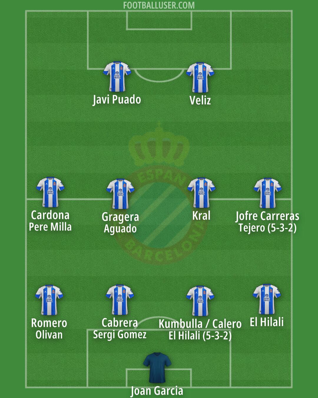 Espanyol Formation 2024