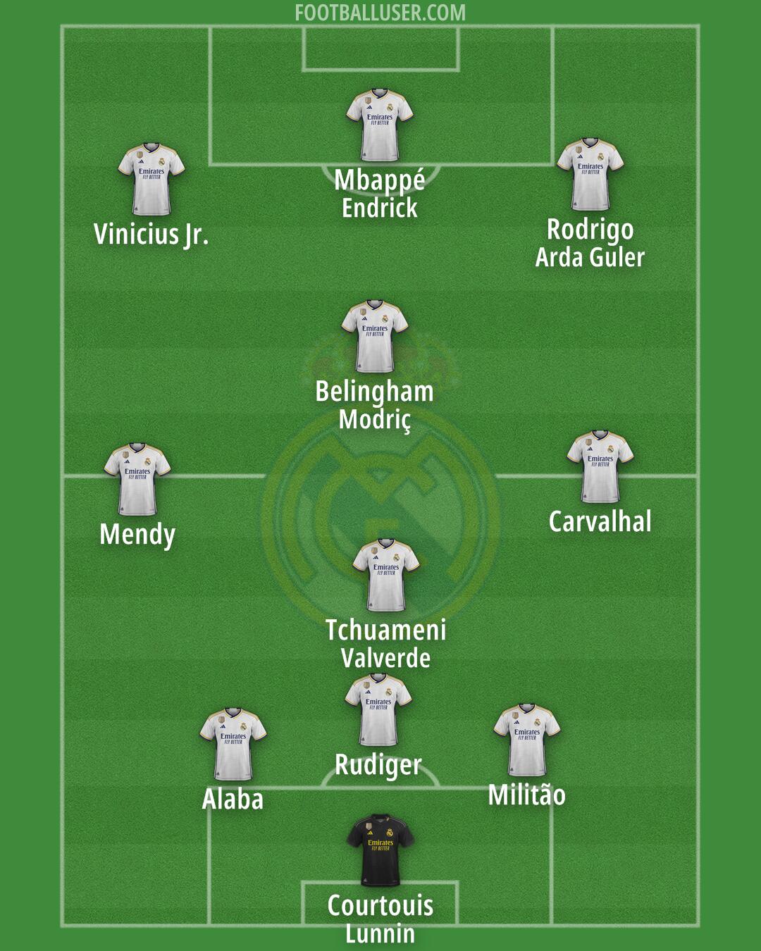 Real Madrid Formation 2024