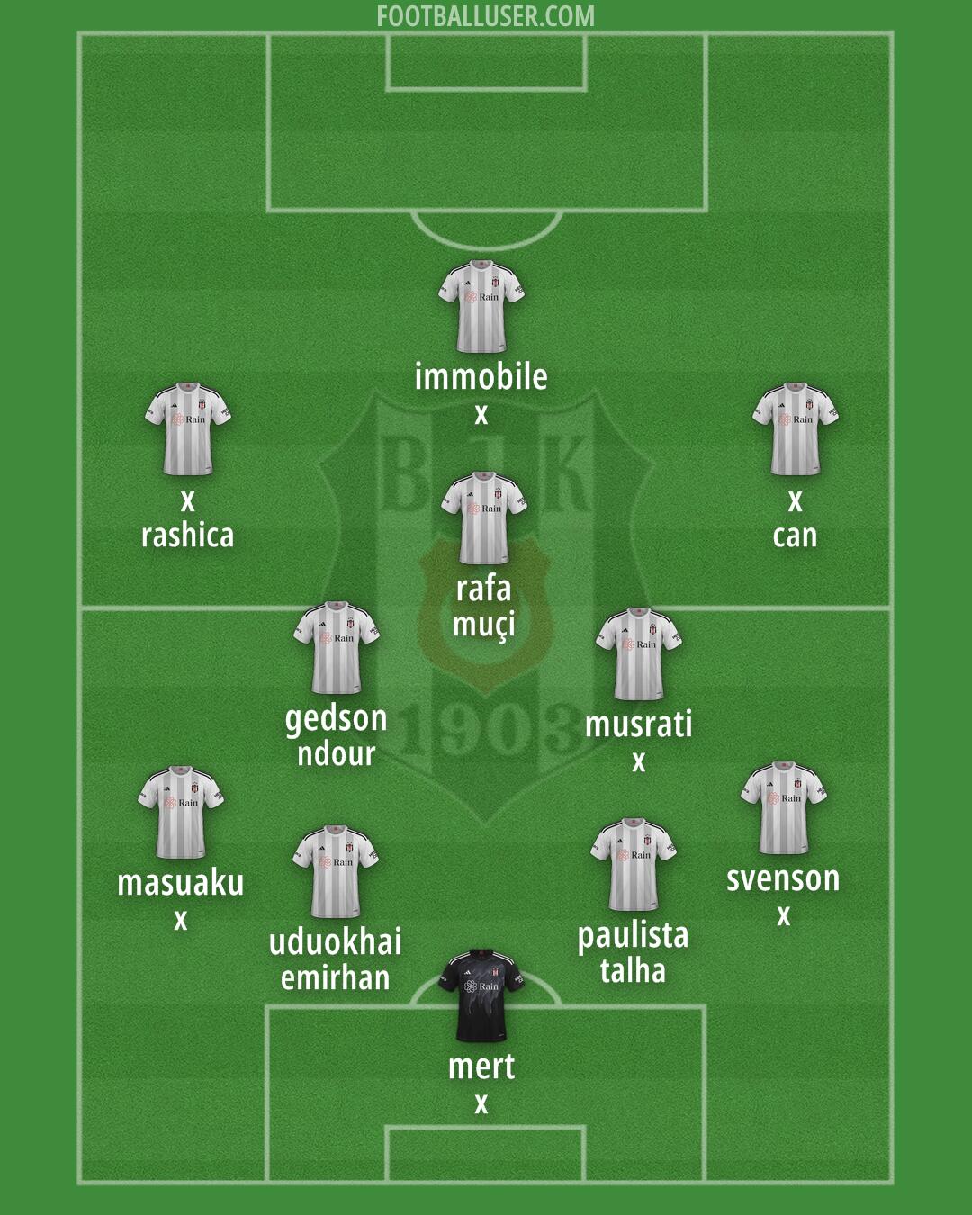 Besiktas Formation 2024