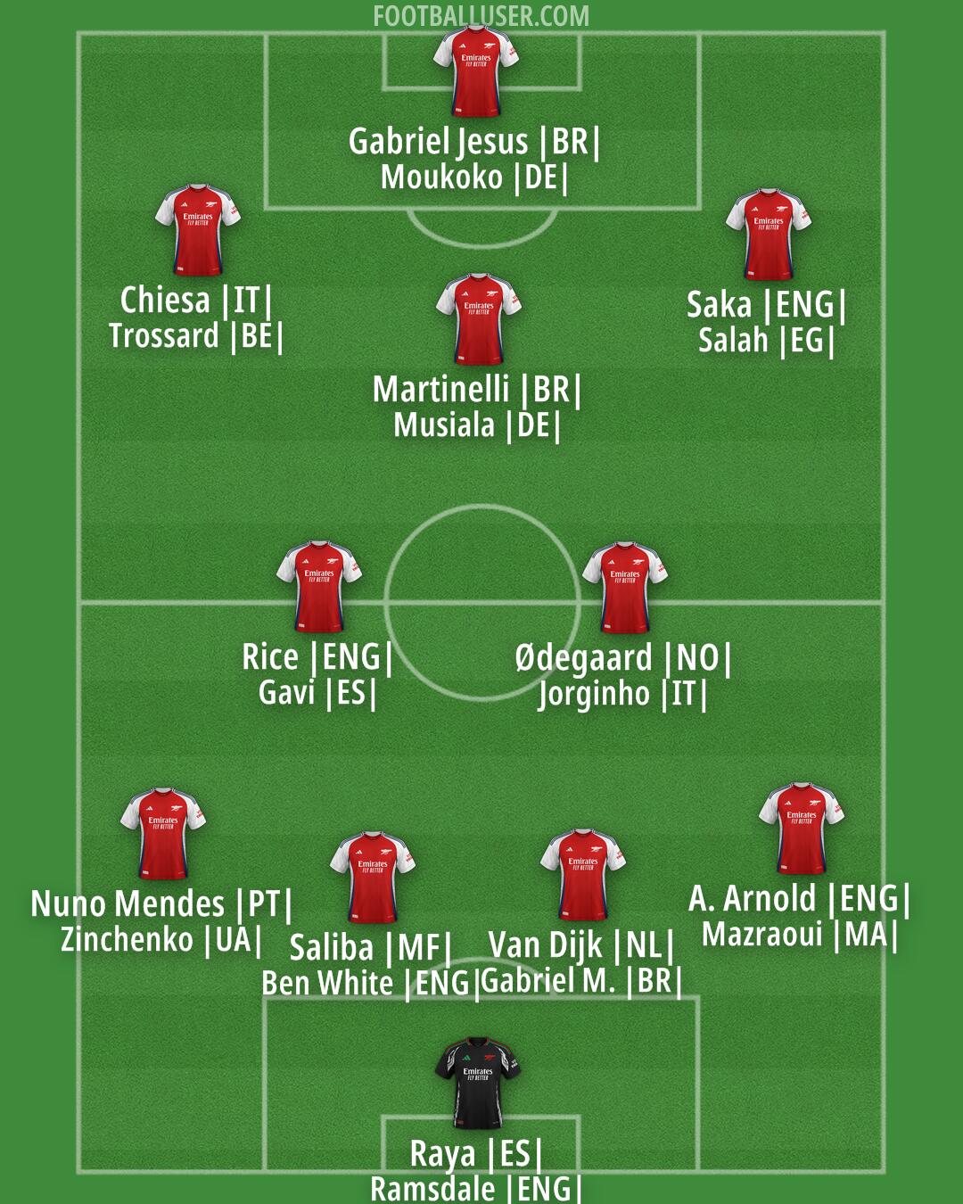 Arsenal Formation 2024