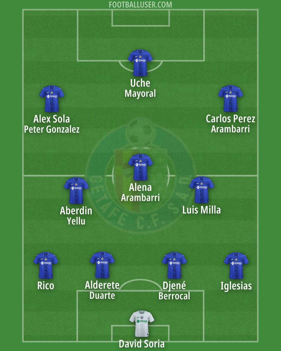 Getafe Formation 2024