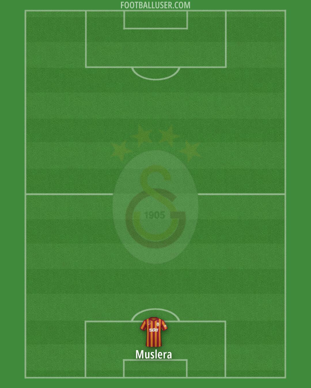 Galatasaray Formation 2024