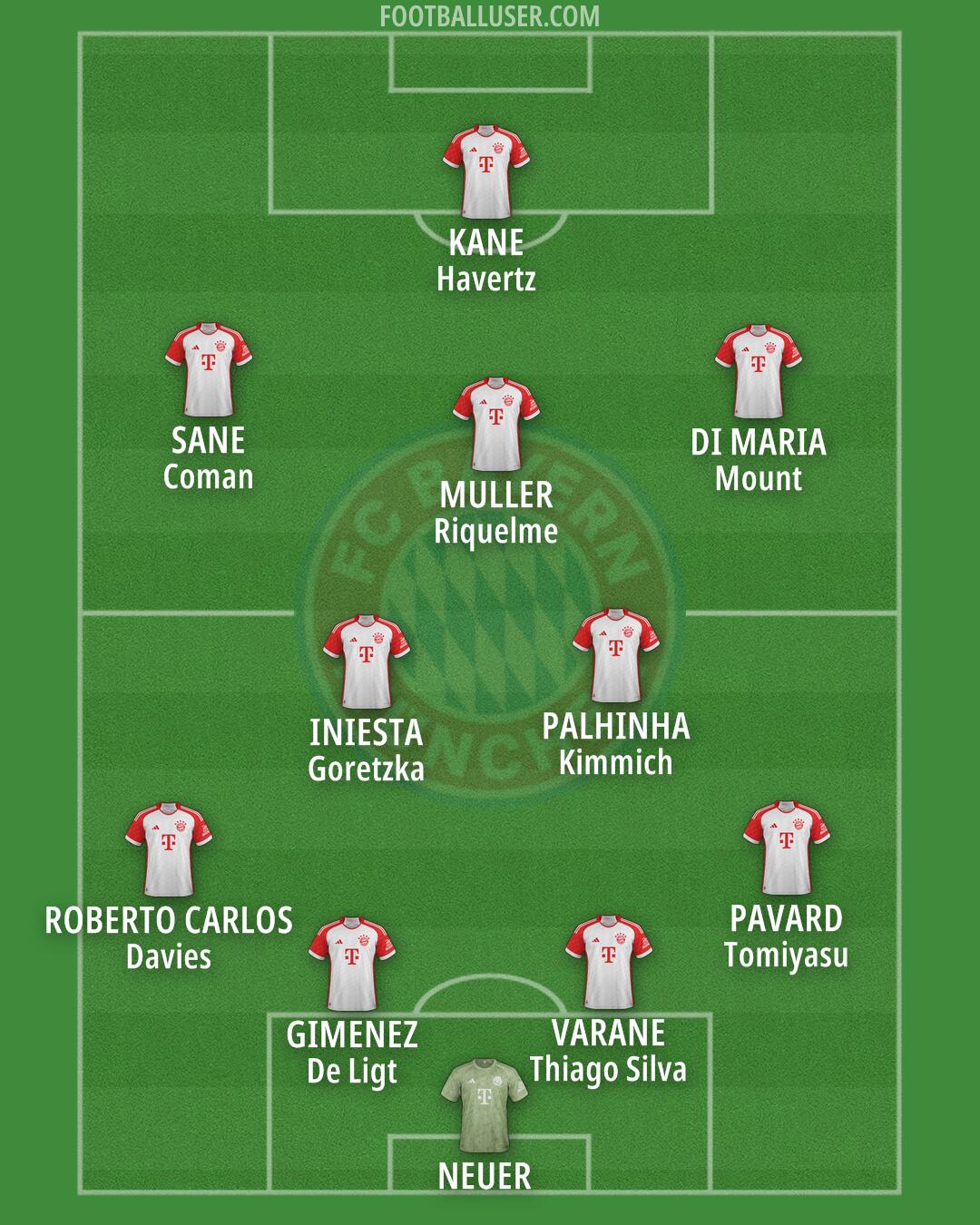 FC Bayern Formation 2024