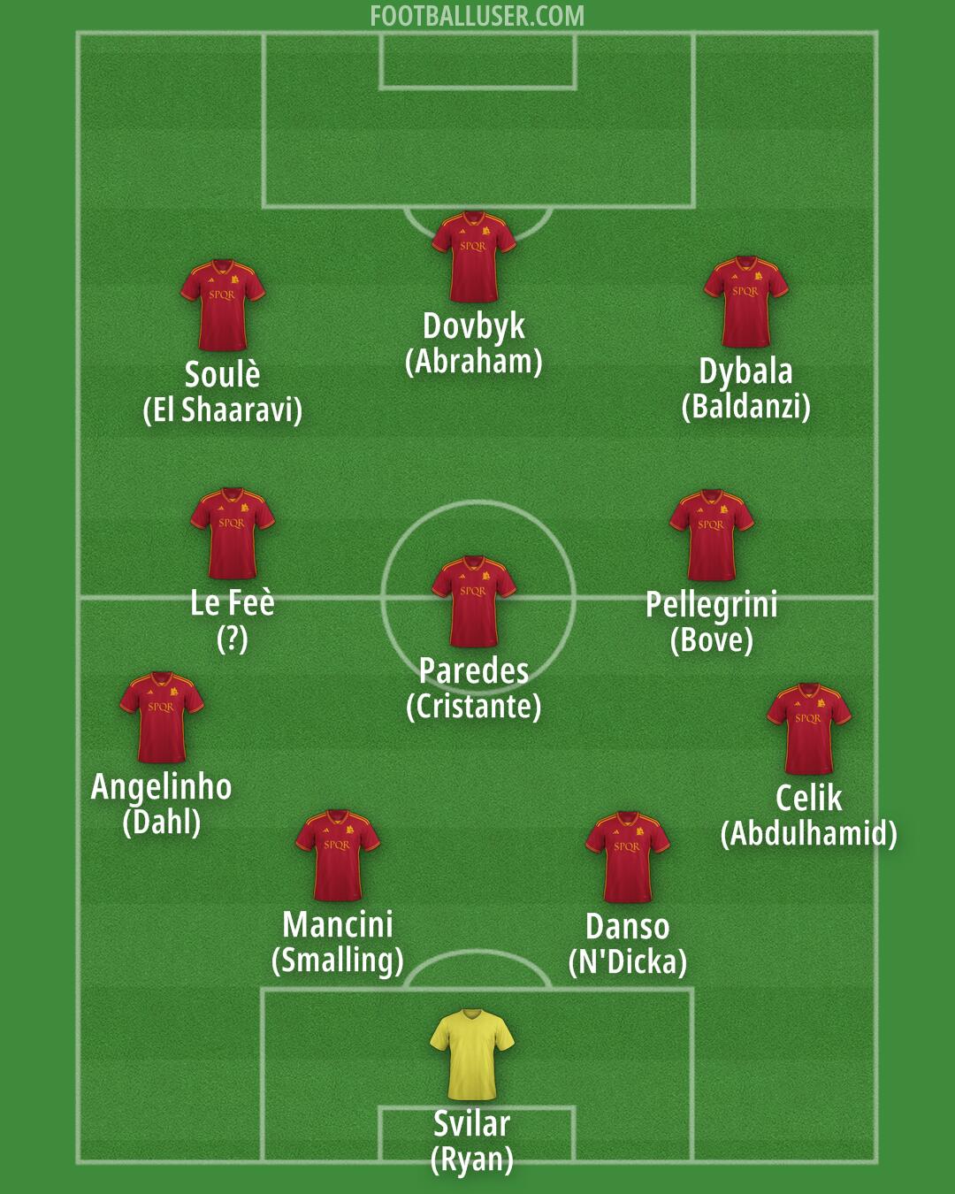 Roma Formation 2024