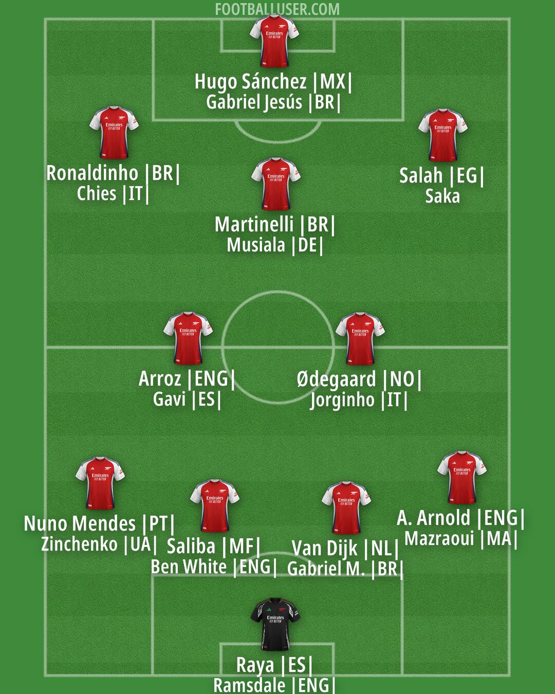 Arsenal Formation 2024