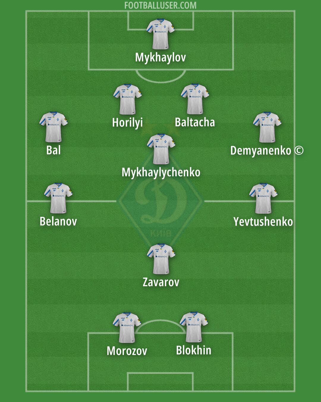 Dynamo Kyiv Formation 2024