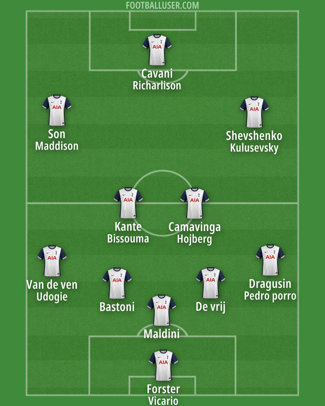 Tottenham Formation 2024