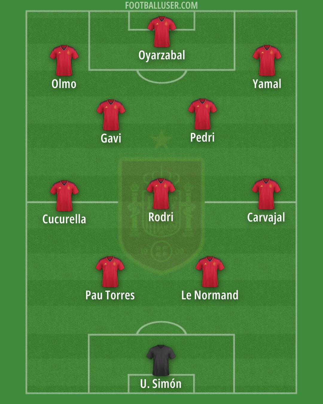 Spain Formation 2024