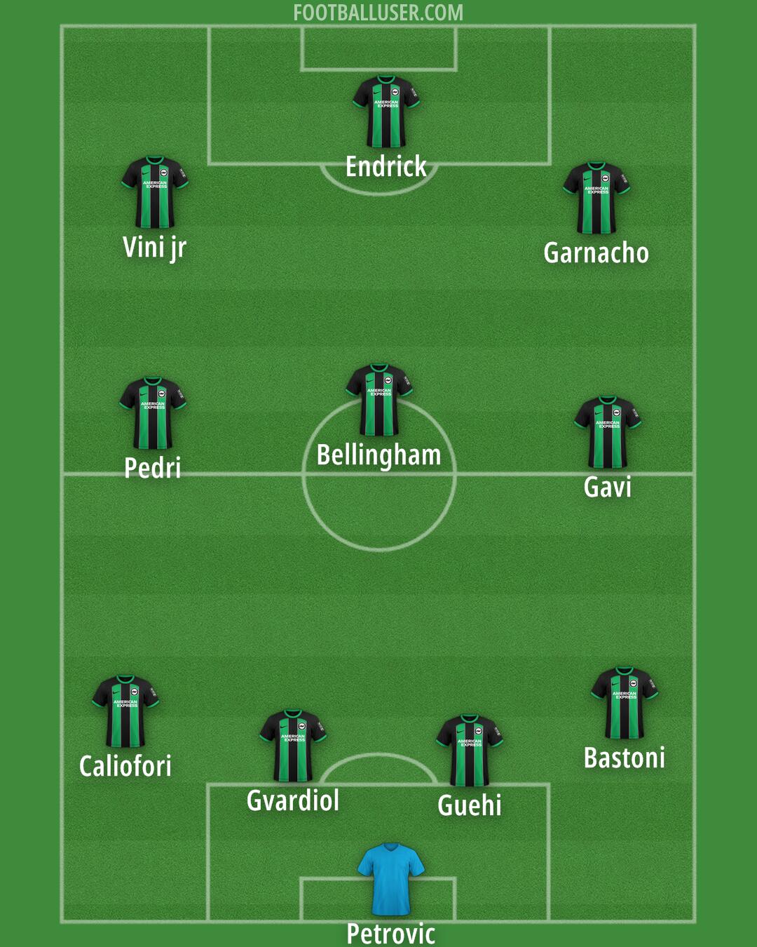 Brighton Formation 2024