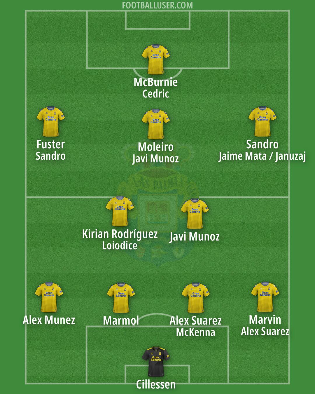 Las Palmas Formation 2024