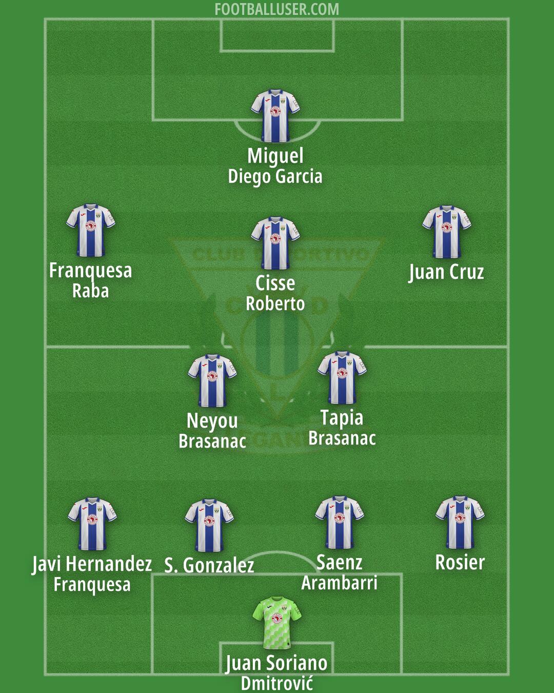 Leganés Formation 2024