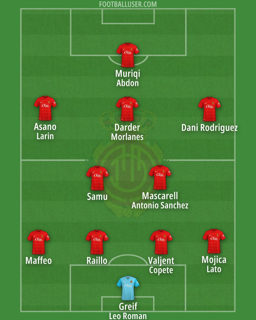 Mallorca Formation 2024