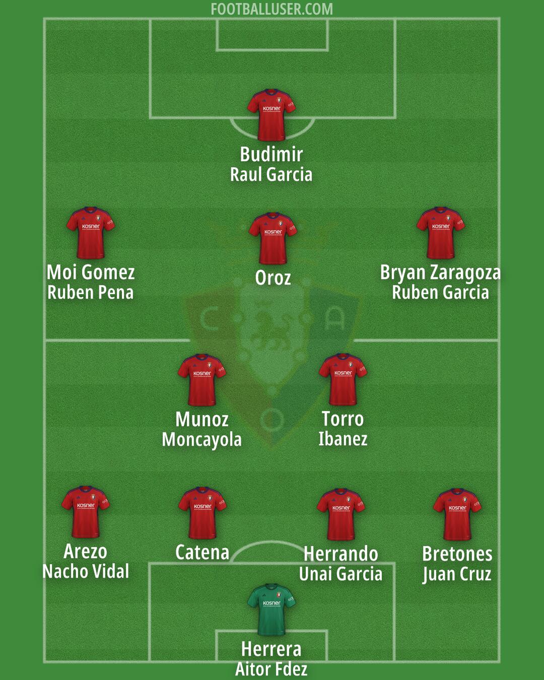 Osasuna Formation 2024