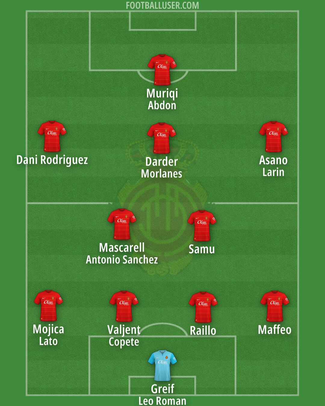 Mallorca Formation 2024