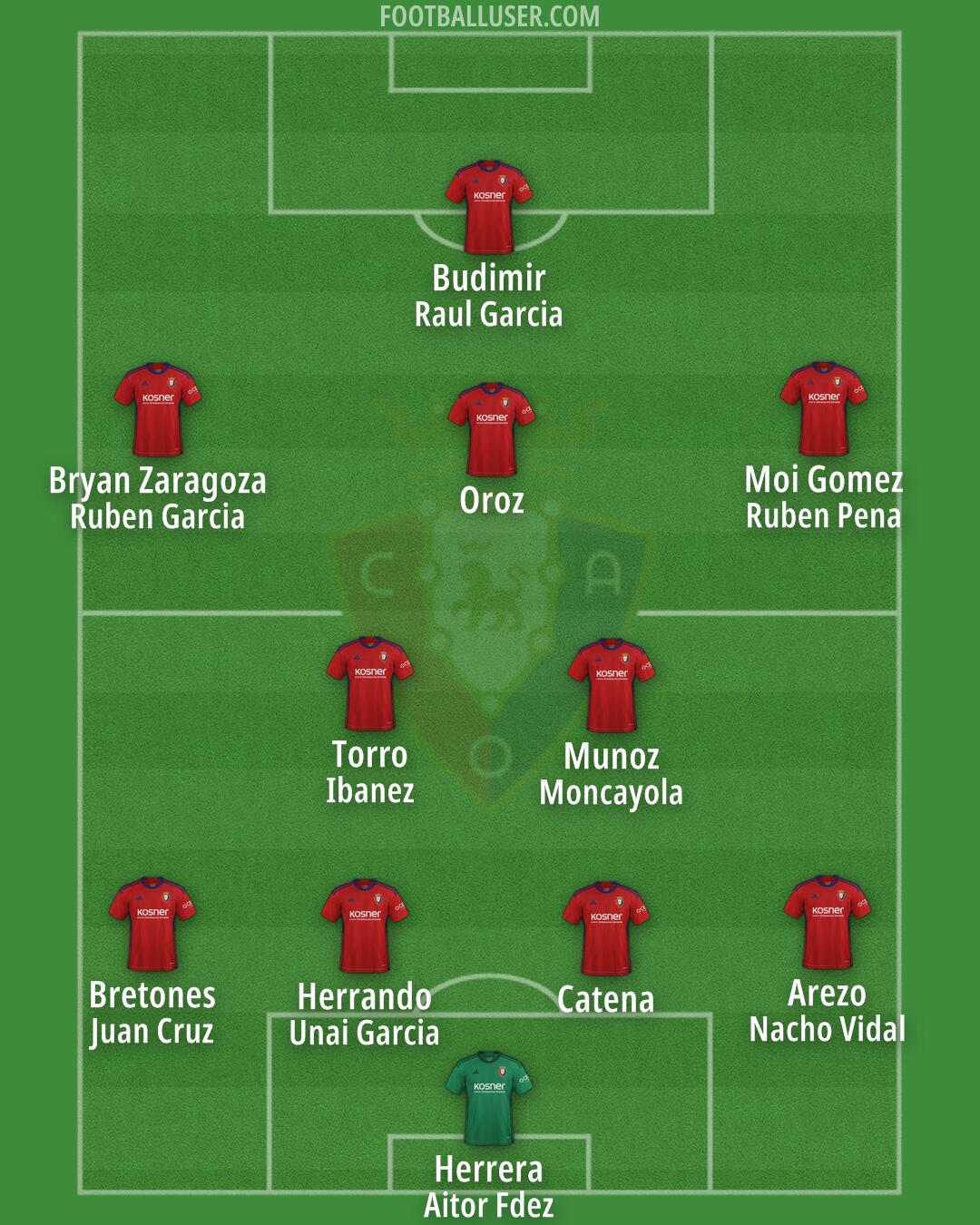 Osasuna Formation 2024