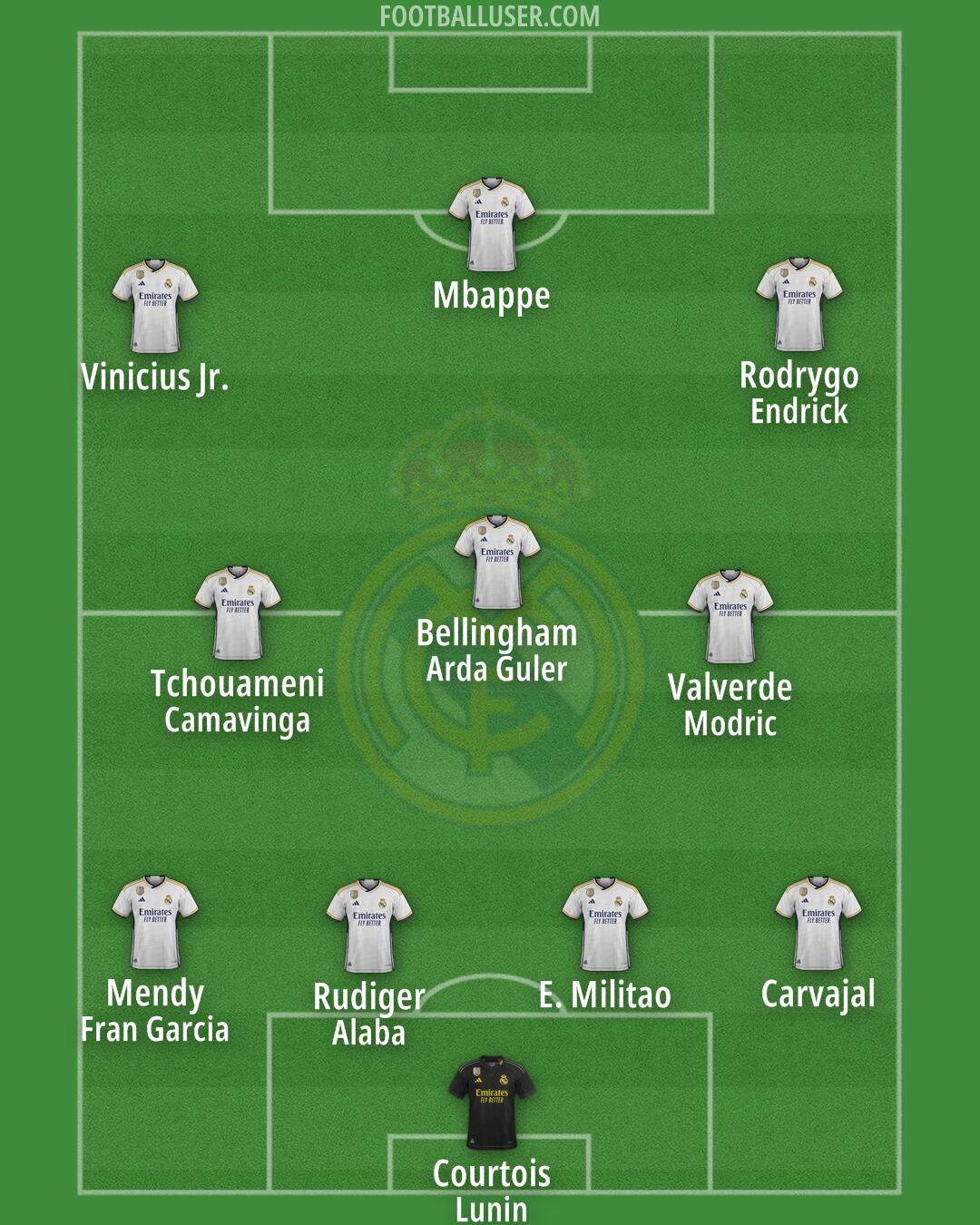 Real Madrid Formation 2024