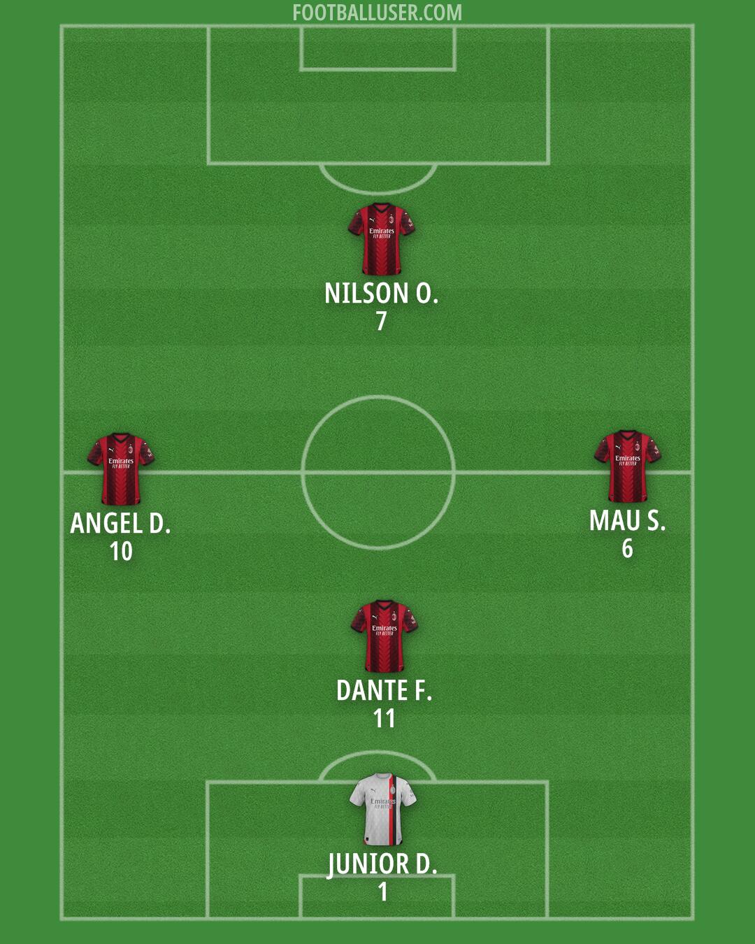 Milan Formation 2024