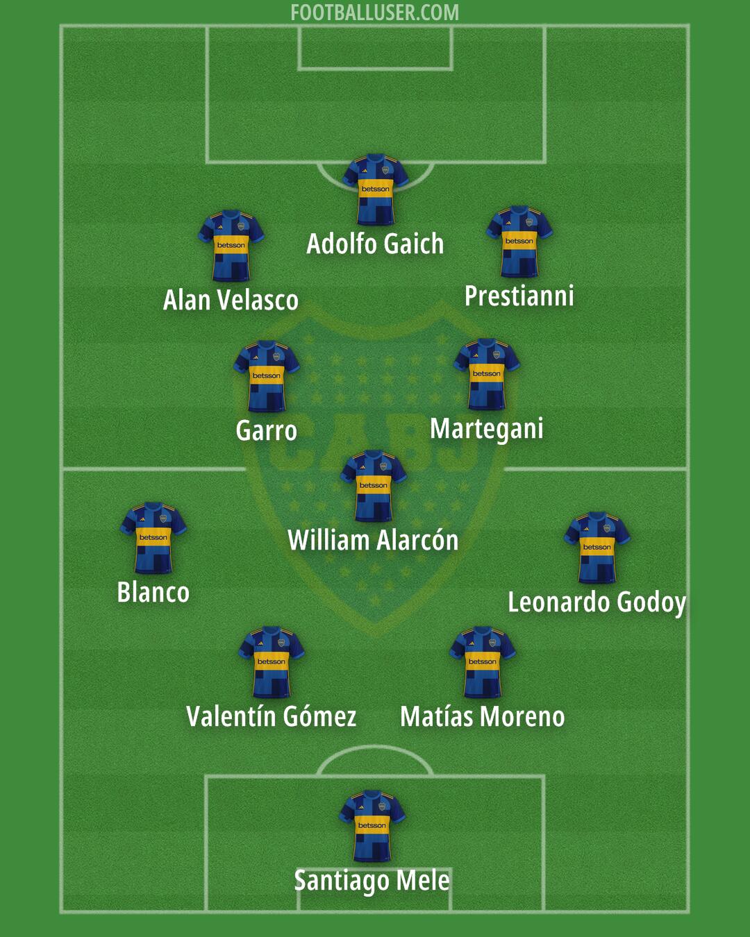 Boca Formation 2024