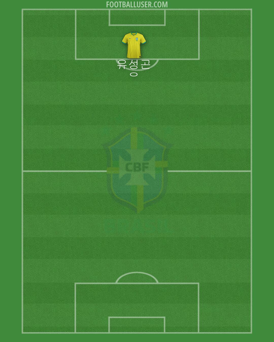 Brazil Formation 2024