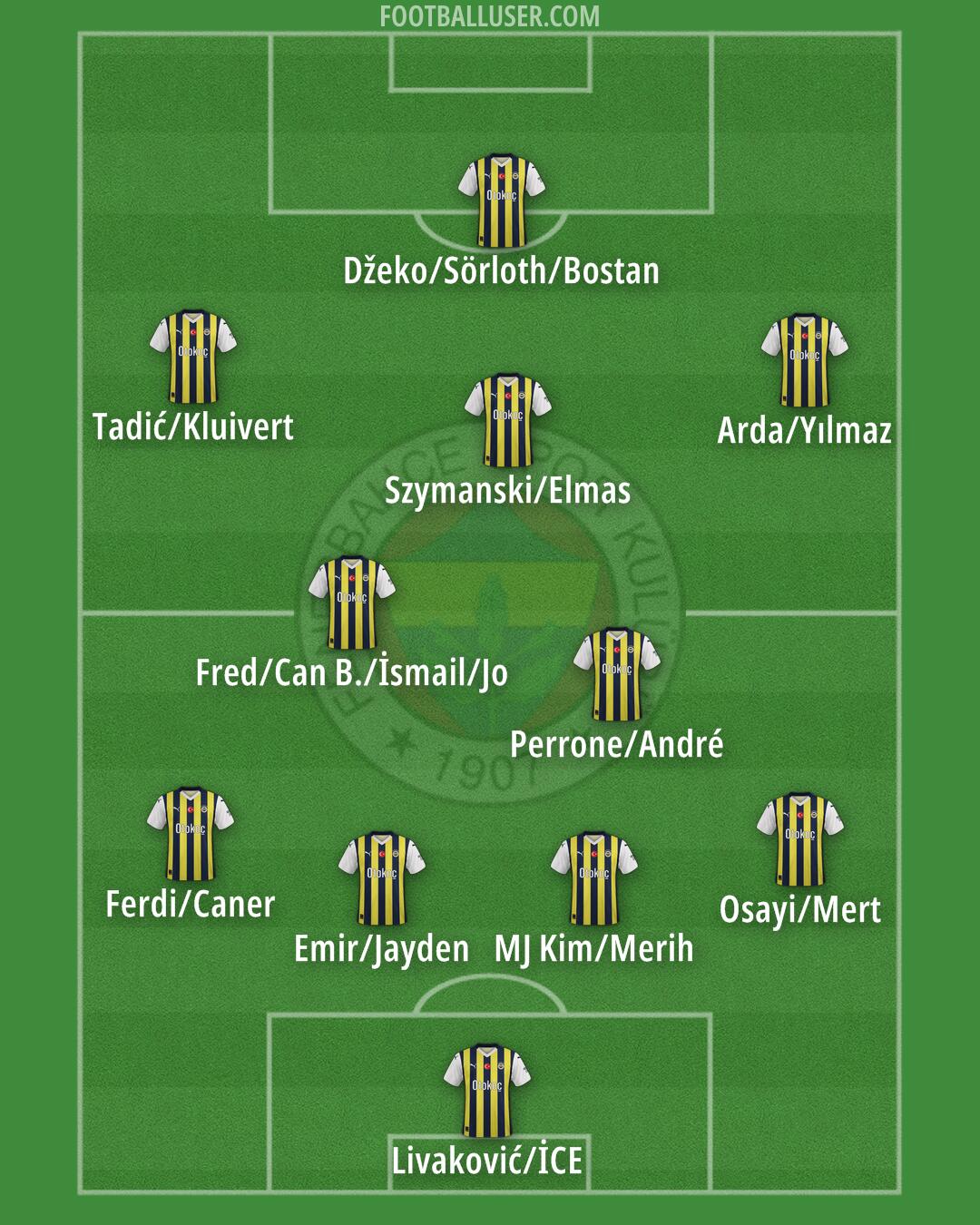 Fenerbahçe Formation 2024