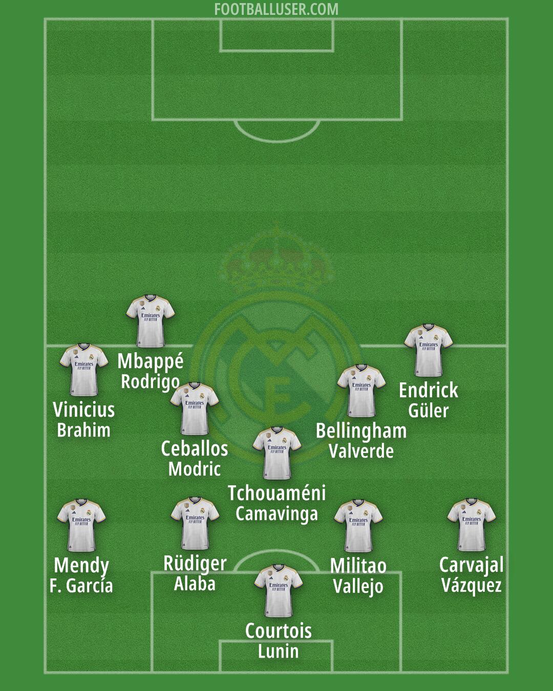 Real Madrid Formation 2024