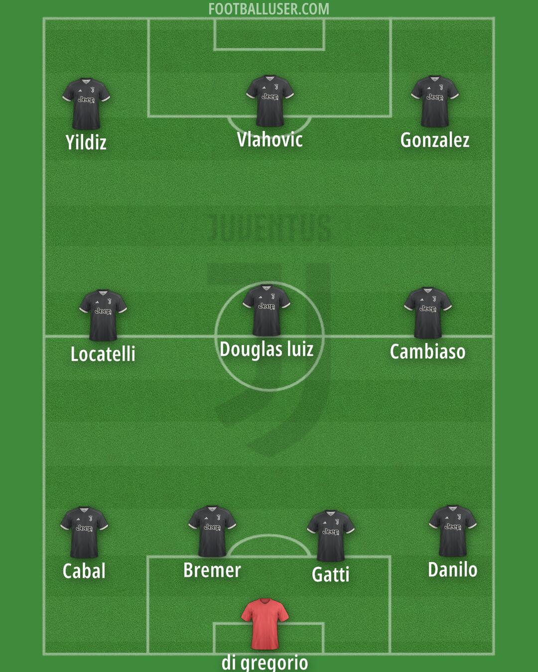 Juventus Formation 2024