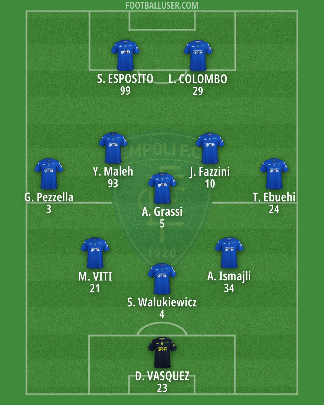 Empoli Formation 2024