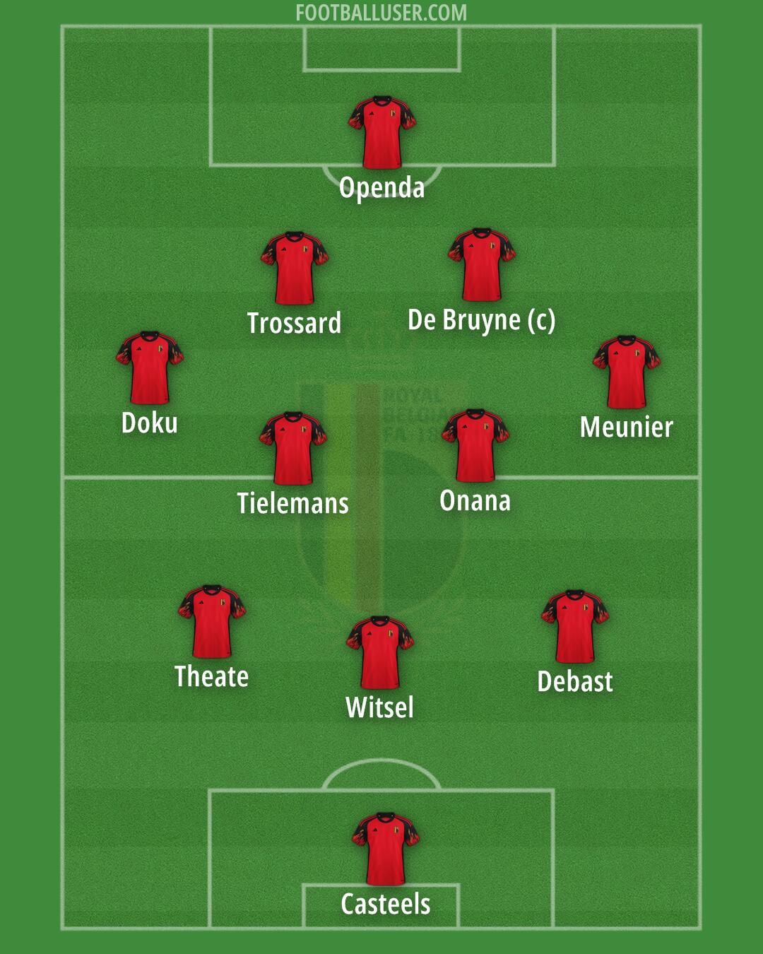 Belgium Formation 2024