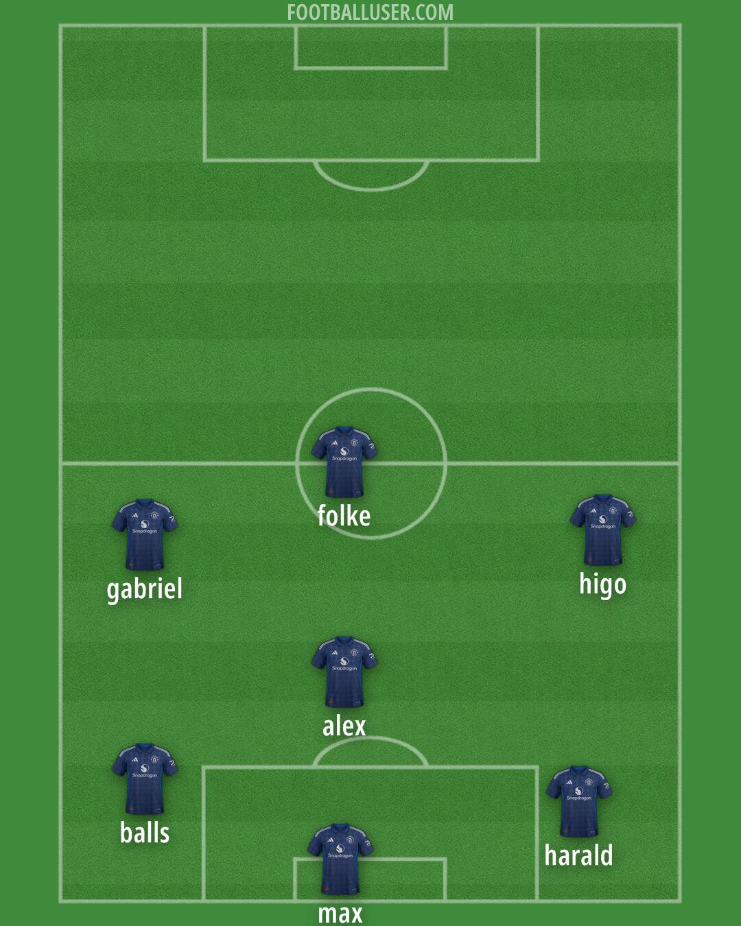 Man Utd Formation 2024