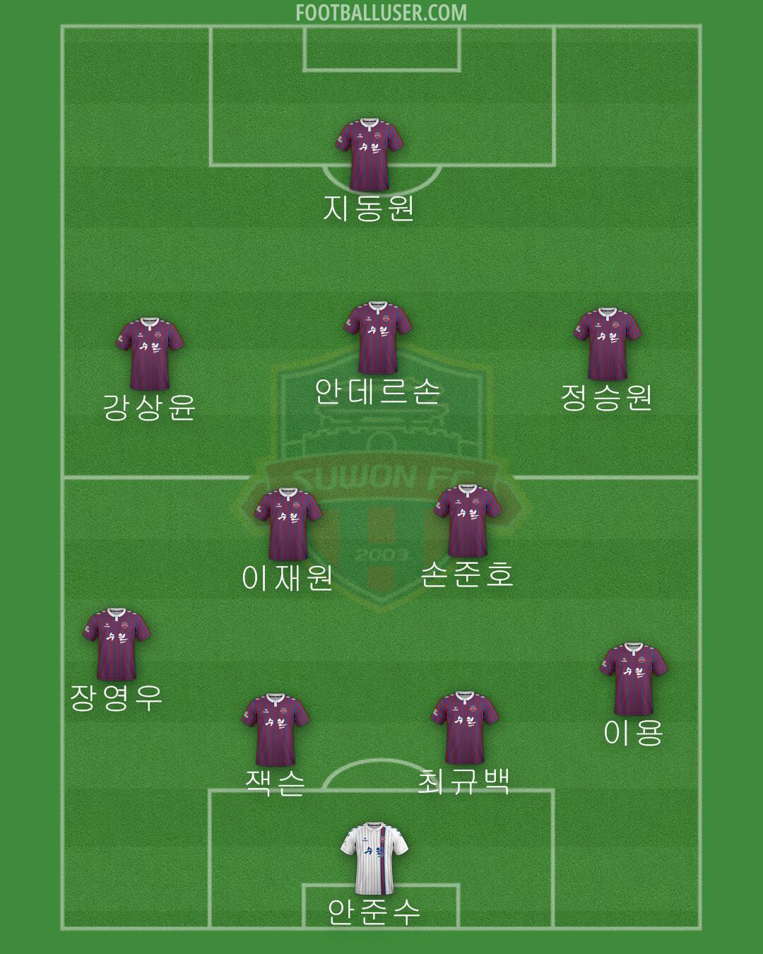 Suwon FC Formation 2024