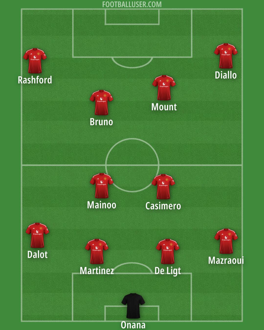 Man Utd Formation 2024