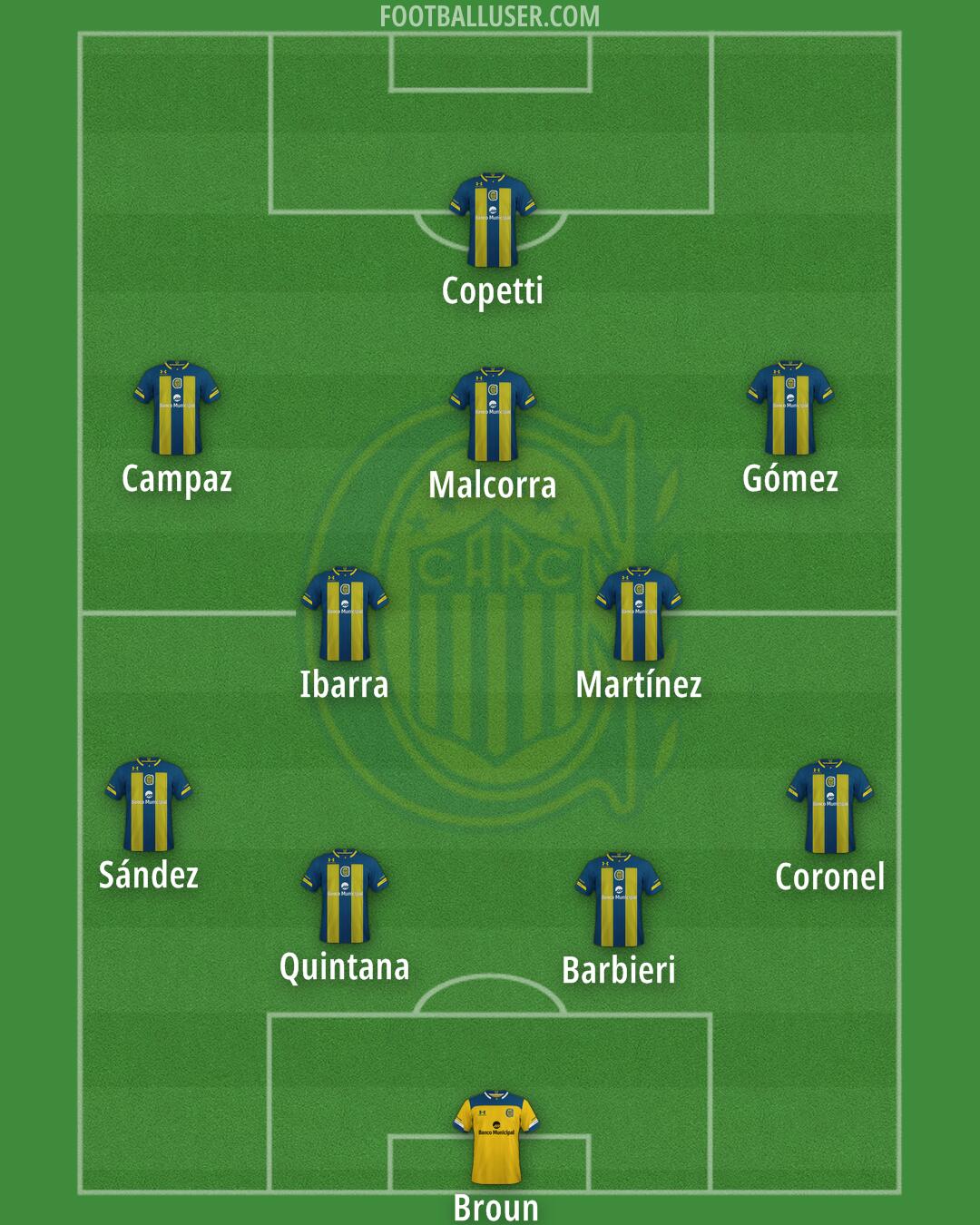 Rosario Central Formation 2024