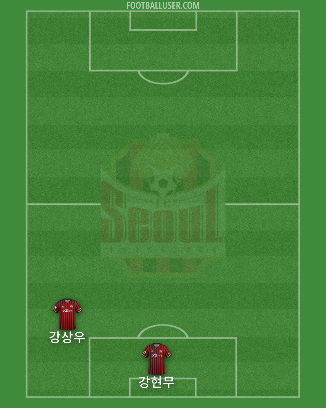 Seoul Formation 2024