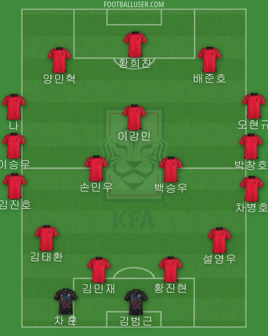 South Korea Formation 2024