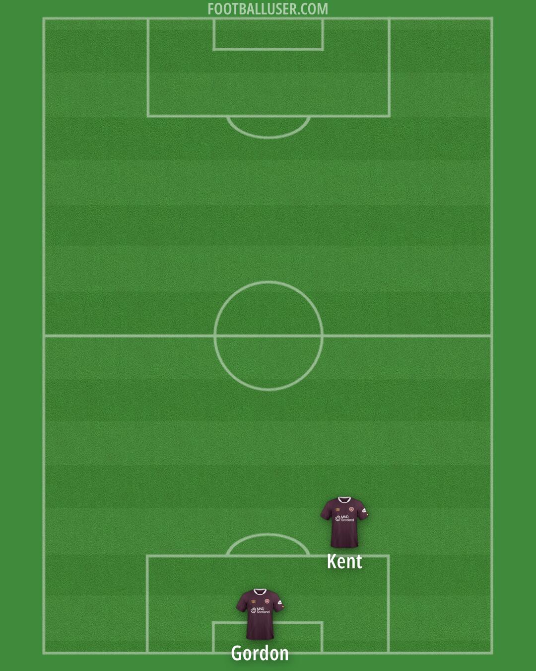 Hearts Formation 2024