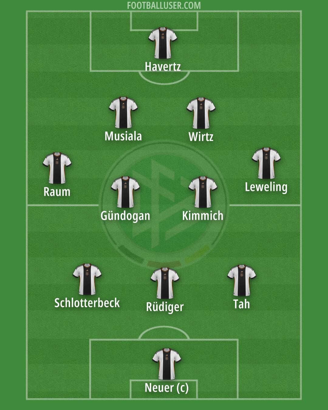 Germany Formation 2024