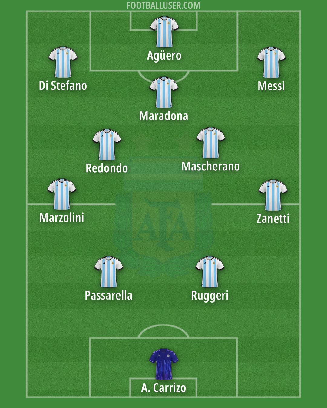 Argentina Formation 2024